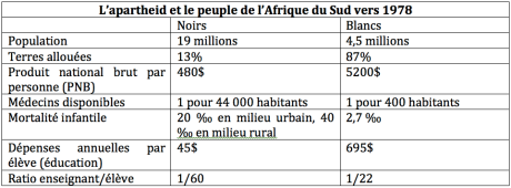 population_afrique_du_sud.png