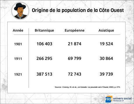 originePopulationCoteouestV2.jpg