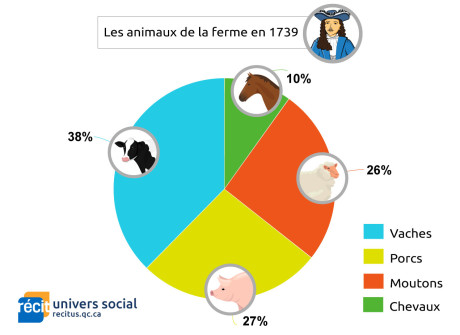 animauxdelaferme.jpg