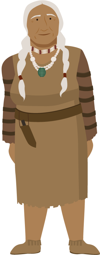 Les personnages des sociétés