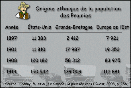 immigration_prairies_g.gif