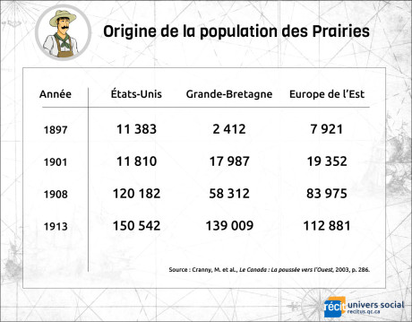 originepopulationPrairie.jpg