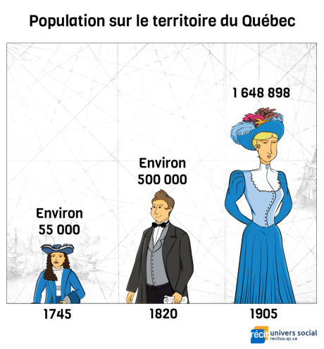 populationTerritoireQC.jpg