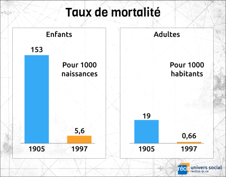 tauxdemortalites.png